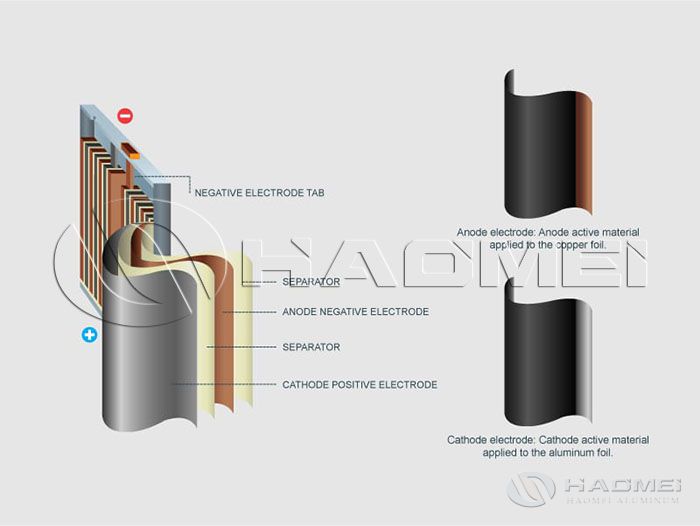 aluminum foil for lithium battery.jpg